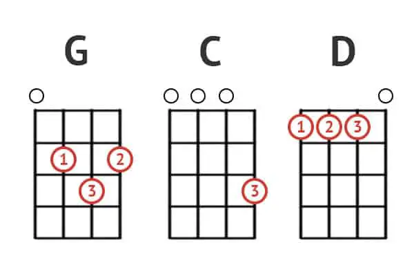 G, C, D ukulele chords