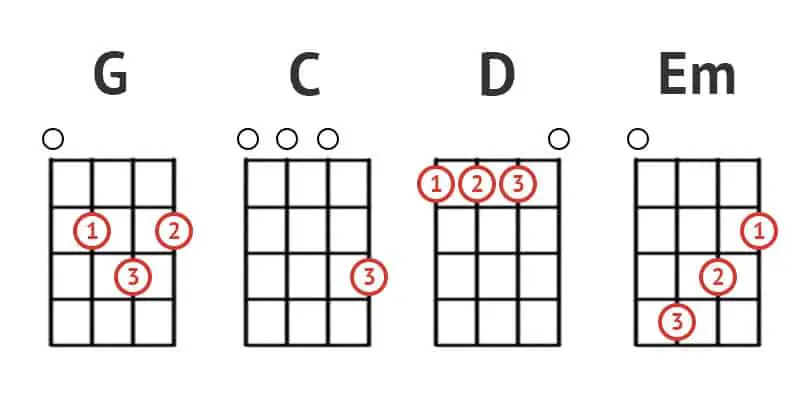 G, C, D, Em ukulele chords