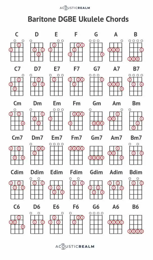 Baritone Uke Chord Chart Printable Baritone Ukulele Chord Chart Pdf ...