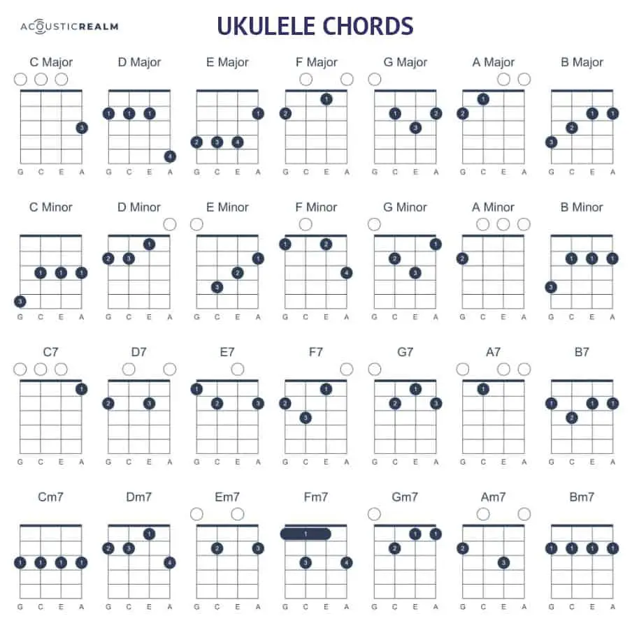 Ukulele chords chart