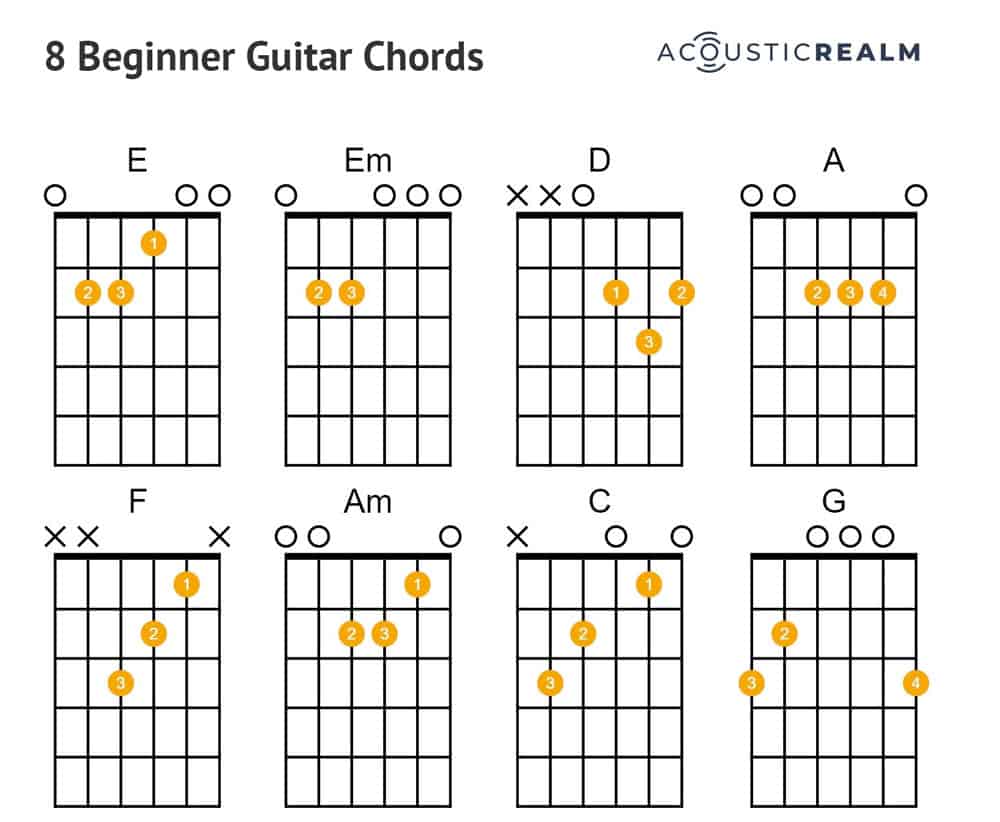 8 Beginner guitar chords