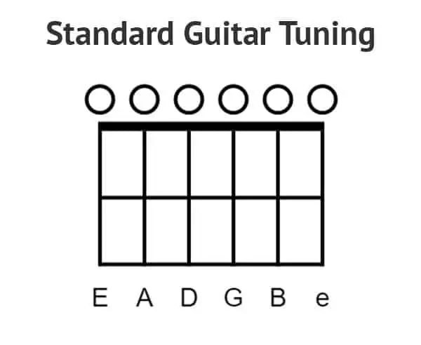 Standard guitar tuning