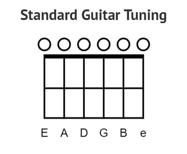 Standard guitar tuning