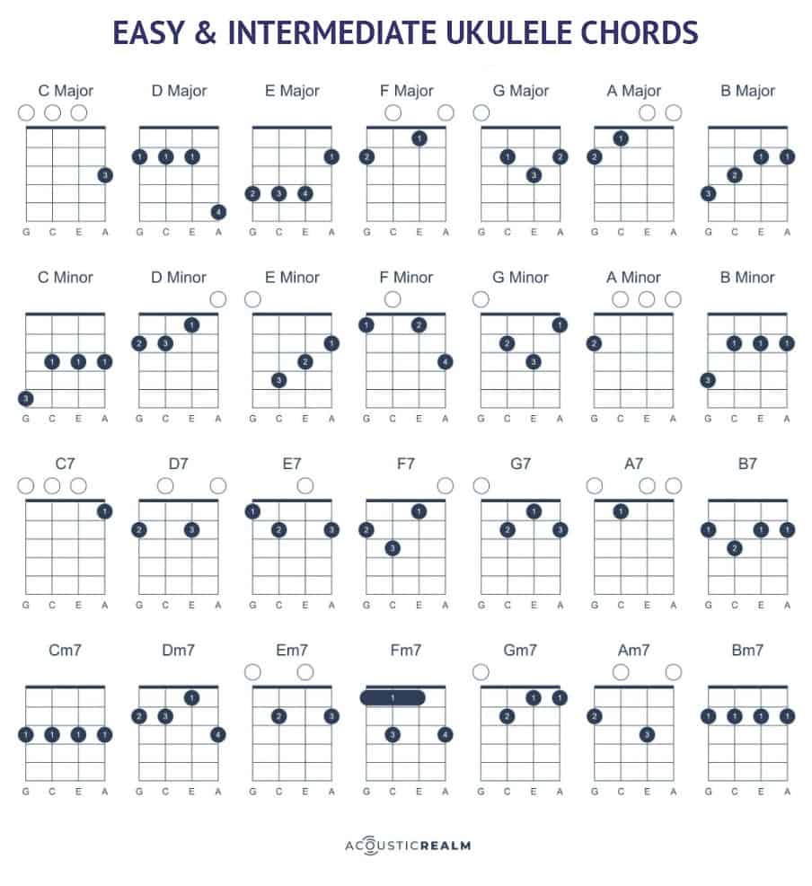Easy and intermediate ukulele chords
