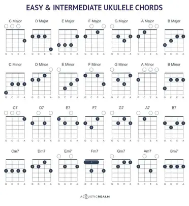 18 intermediate ukulele songs to level up your playing acoustic realm