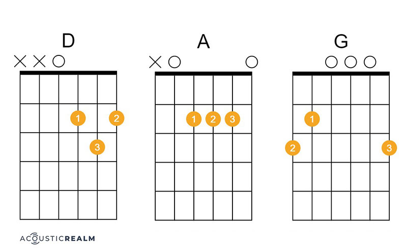 Bad Moon Rising guitar chords