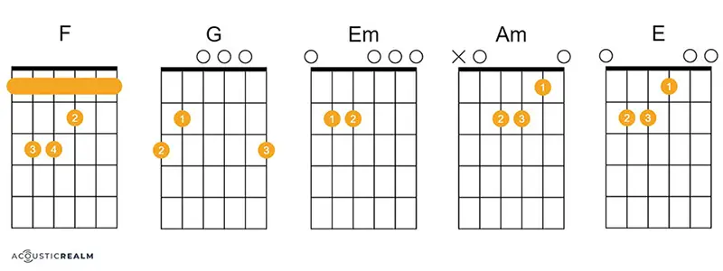 Bad Romance guitar chords