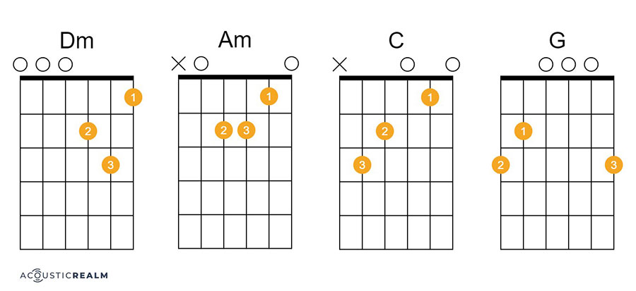 Blinding Lights guitar chords