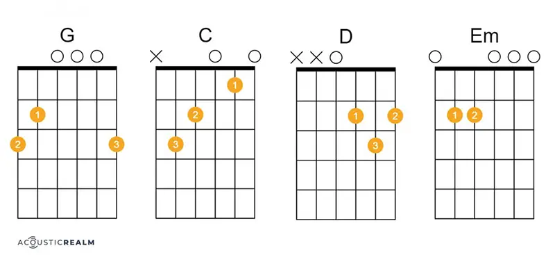 Brown Eyed Girl guitar chords