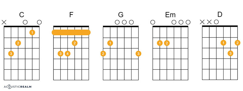 Catch The Wind guitar chords