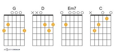 easy guitar songs with 4 chords