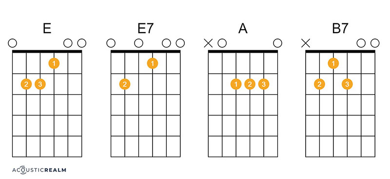 Folsom Prison Blue guitar chords