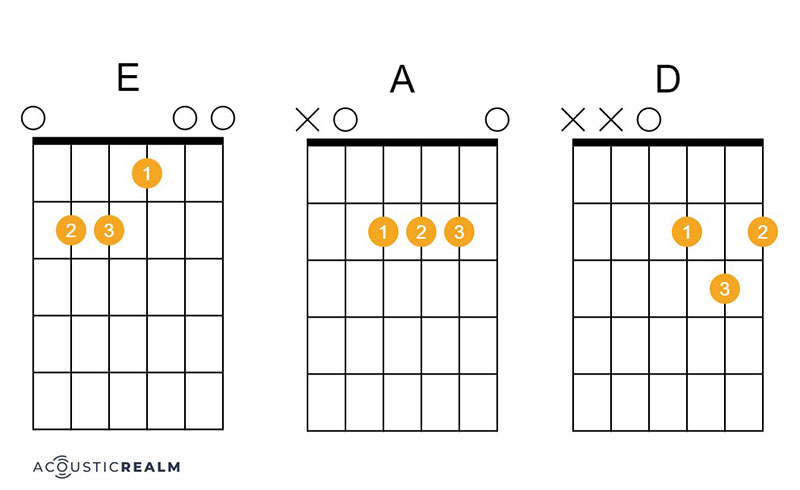 For What It’s Worth guitar chords
