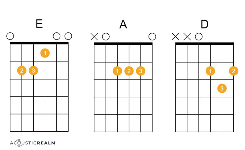 For What It's Worth guitar chords