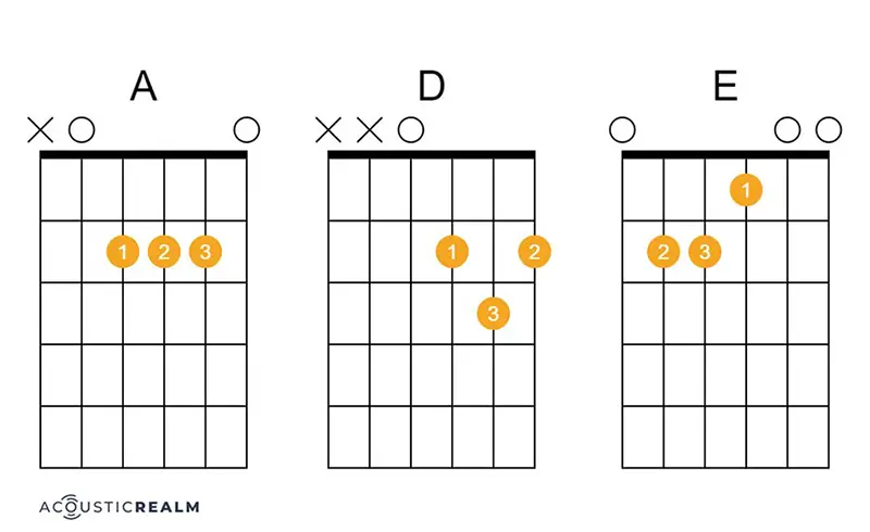 Glory Days guitar chords