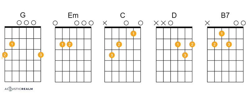 Hallelujah guitar chords