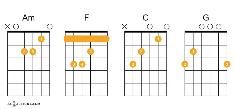 Have You Ever Seen The Rain guitar chords