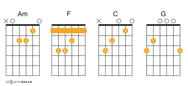 Have You Ever Seen The Rain guitar chords