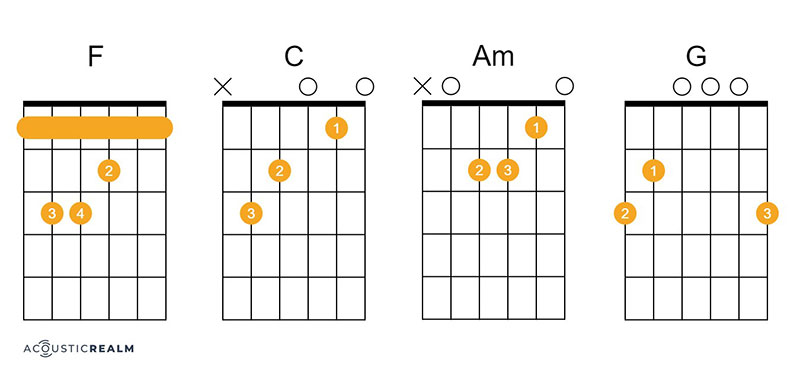 Ho Hey guitar chords