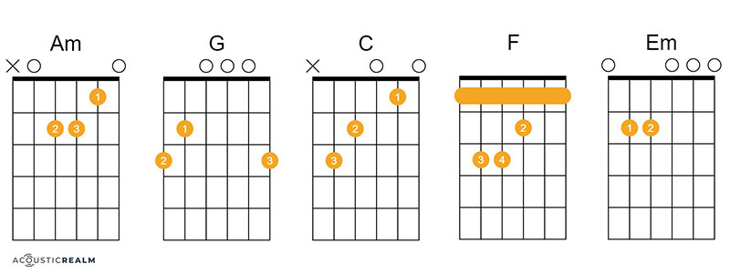 I Will Wait guitar chords