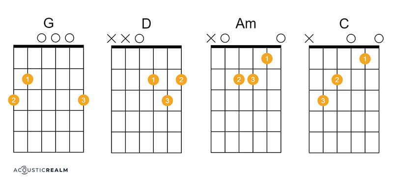 Knockin' On Heavens Door guitar chords