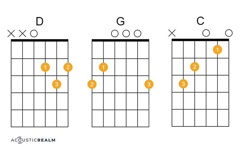Leaving On A Jet Plane guitar chords