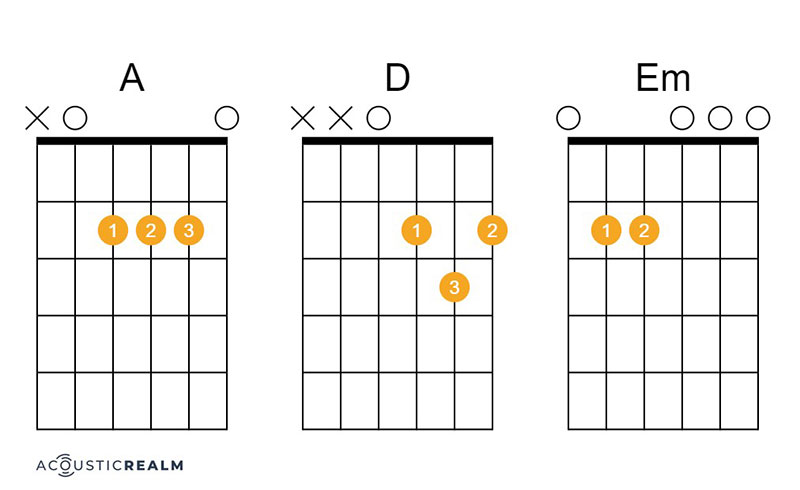 Louie Louie guitar chords