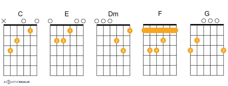 On The Road Again guitar chords