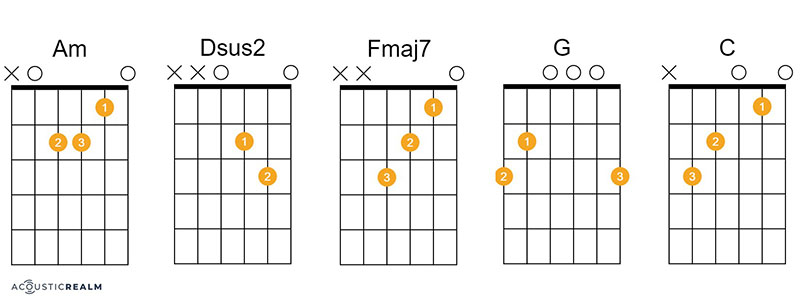 One guitar chords