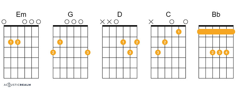 Polly guitar chords