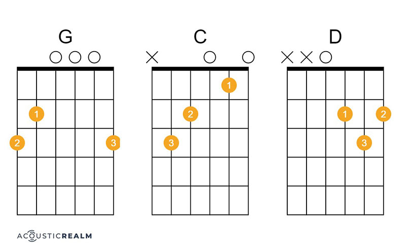 Ring of Fire guitar chords