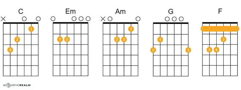 Runaway Train guitar chords