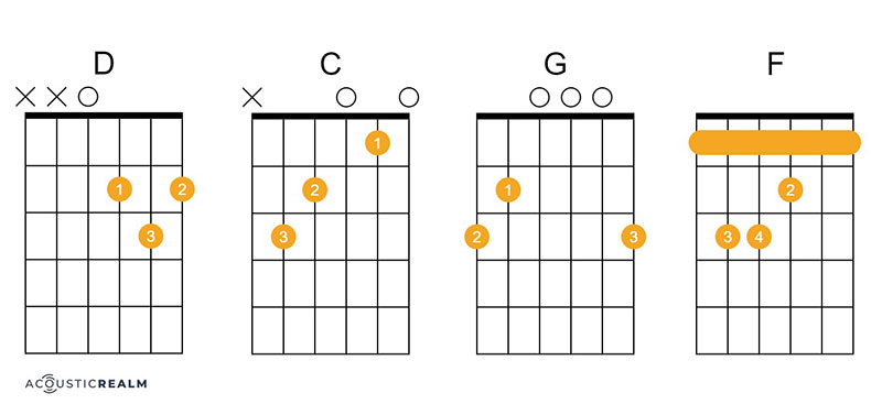 Sweet Home Alabama guitar chords