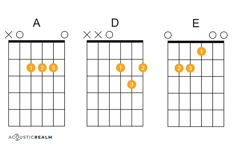 Three Little Birds guitar chords