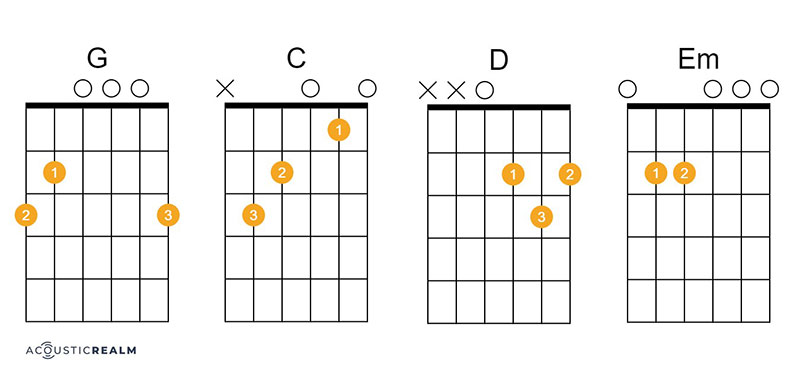 Time Of Your Life guitar chords