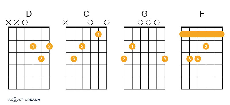 Wanted Dead or Alive guitar chords