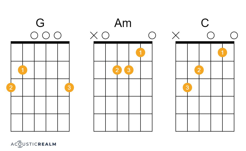 What’s Up guitar chords