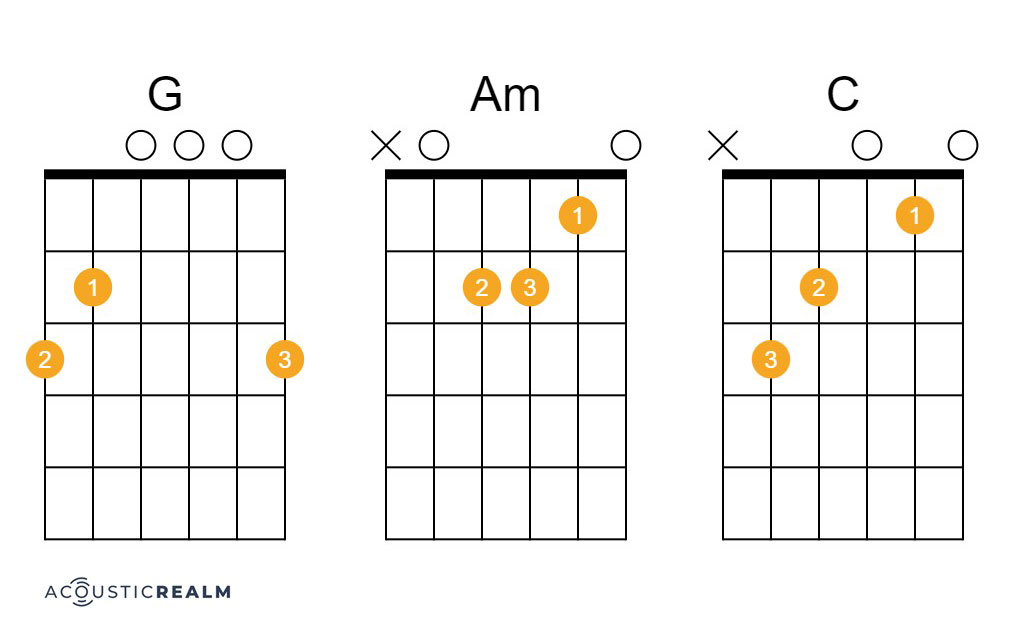 What's Up guitar chords