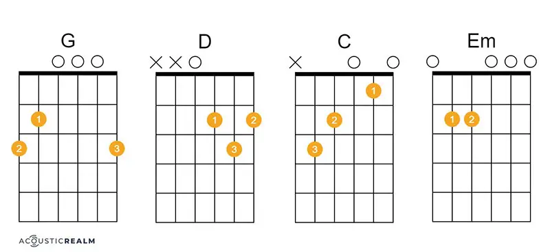 Wonderful Tonight guitar chords