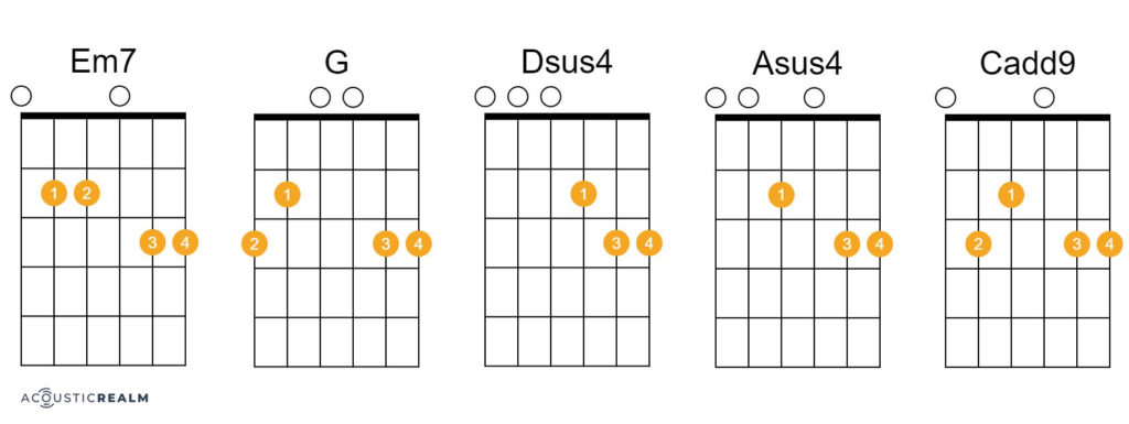 Wonderwall guitar chords