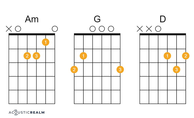 Working Class Hero guitar chords