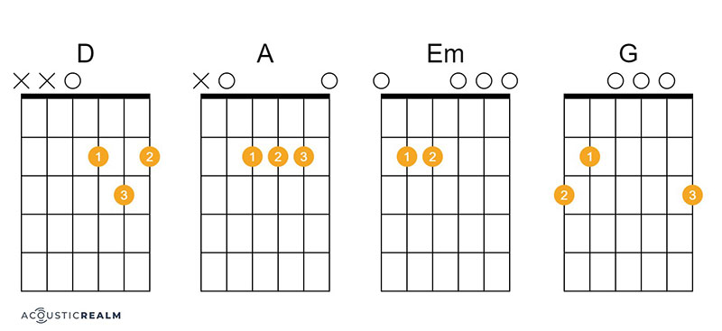 You Belong With Me guitar chords